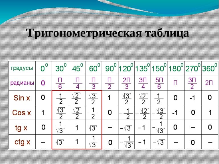 Тригонометрическая таблица синусов онлайн