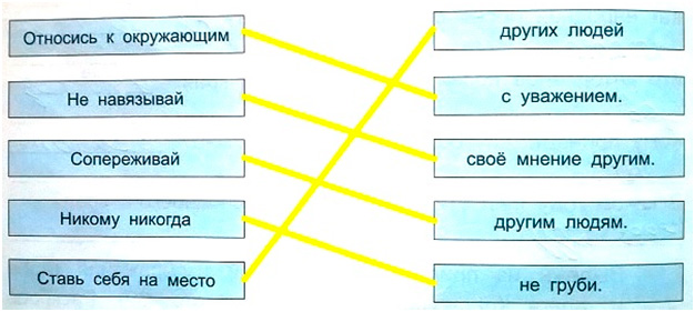 Какую помощь карты чертежи могли оказывать в деле управления страной кубановедение 7