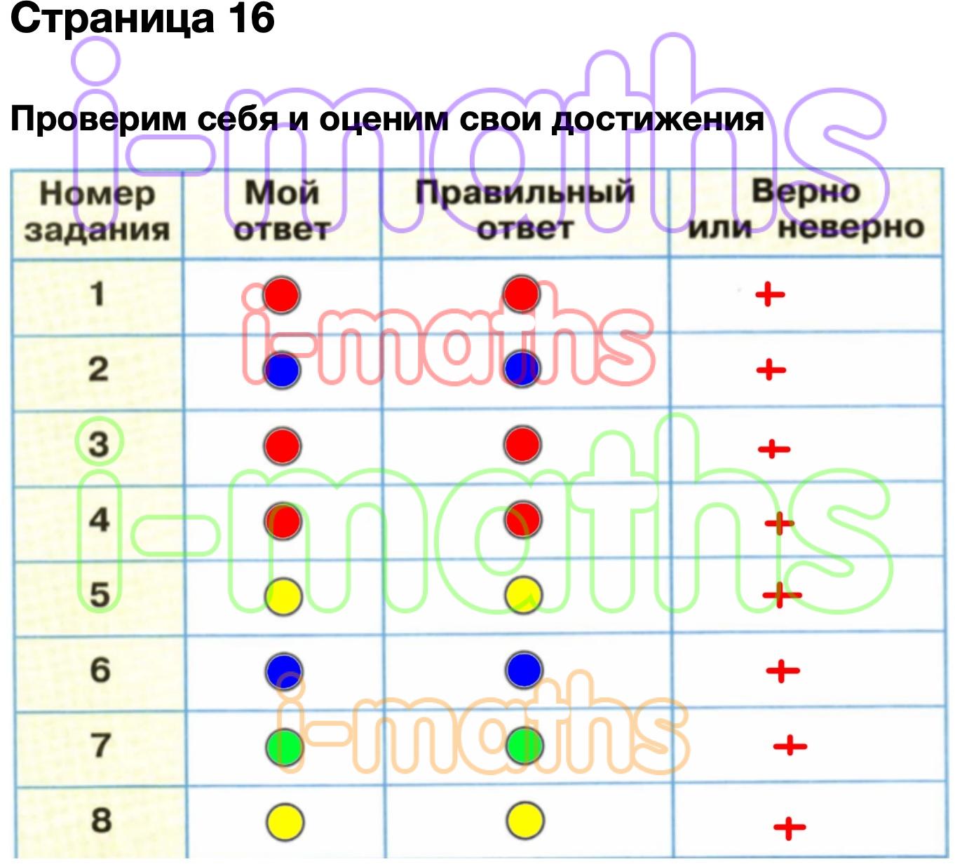 Проверим и оценим свои достижения 1 класс окружающий мир презентация