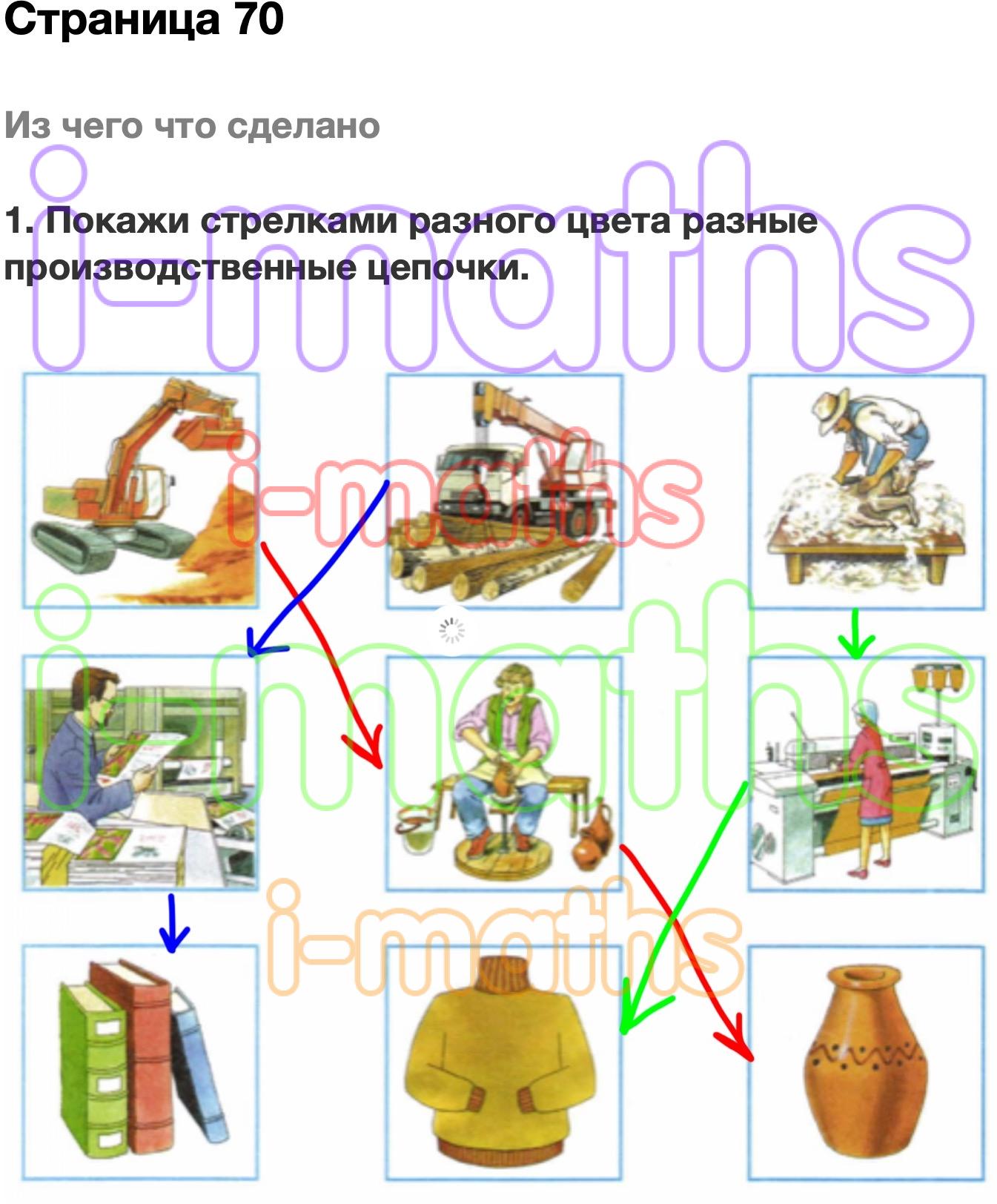 Производственная цепочка окружающий мир 2 класс. Производственная цепочка окружающий мир 2. Производственные Цепочки 2 класс окружающий мир. Производственные Цепочки окружающий мир 2 класс рабочая тетрадь. Окружающий мир рабочая тетрадь страница 70.