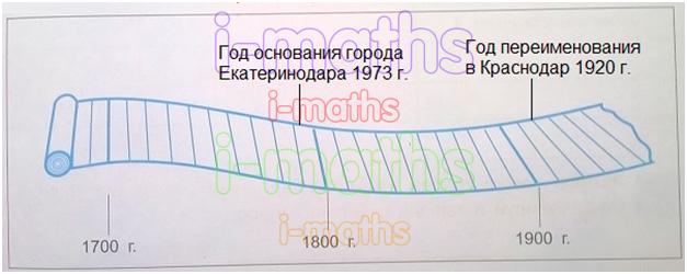 Кубановедение 3 класс страница 86 проект