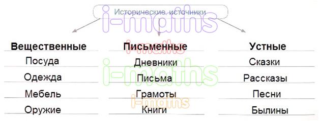 Что можно считать алгоритмом телефонный справочник схема движения поездов в метро