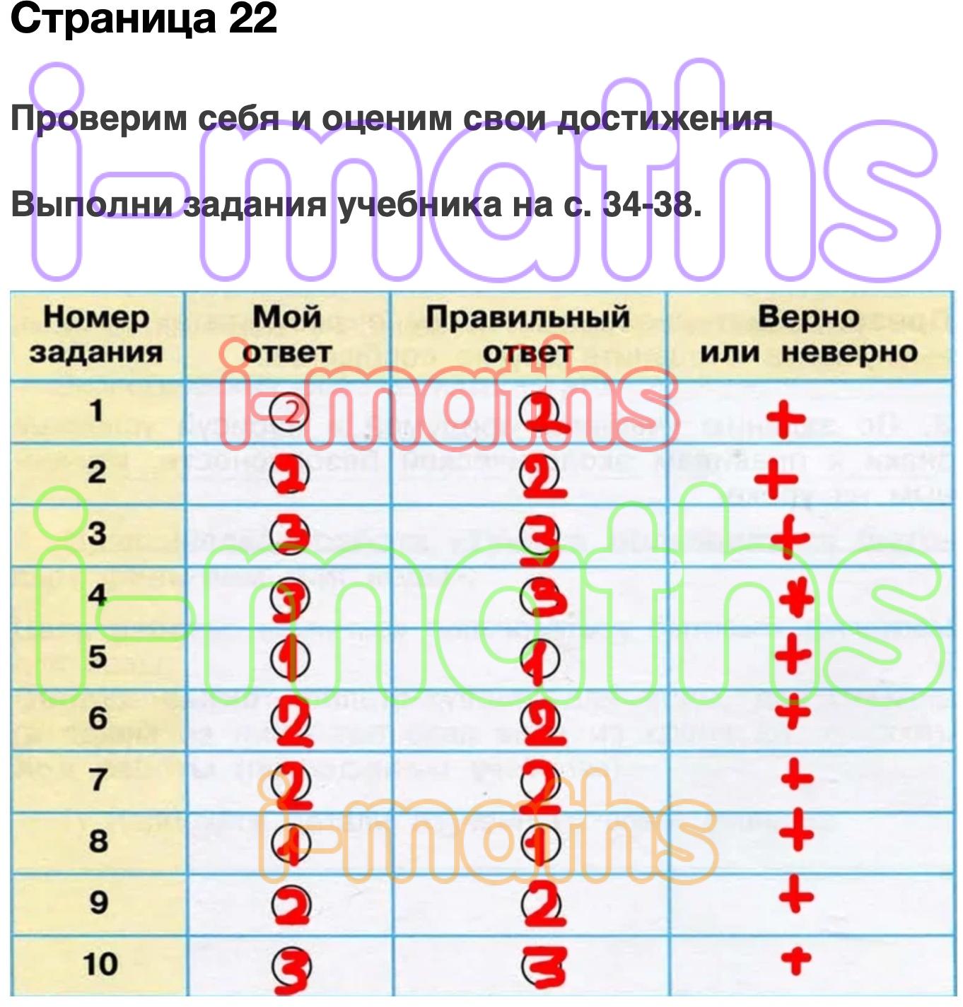 Проверим и оценим свои достижения 1 класс окружающий мир презентация