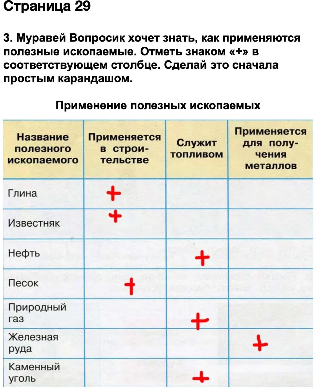 Полезные ископаемые плешаков 3 класс. Отметь знаком в соответствующем столбце сделай это сначала. Муравей вопросик хочет знать применяются полезные ископаемые. Муравей вопросик хочет знать как применяются полезные ископаемые. Муравей вопросик составил список стран.