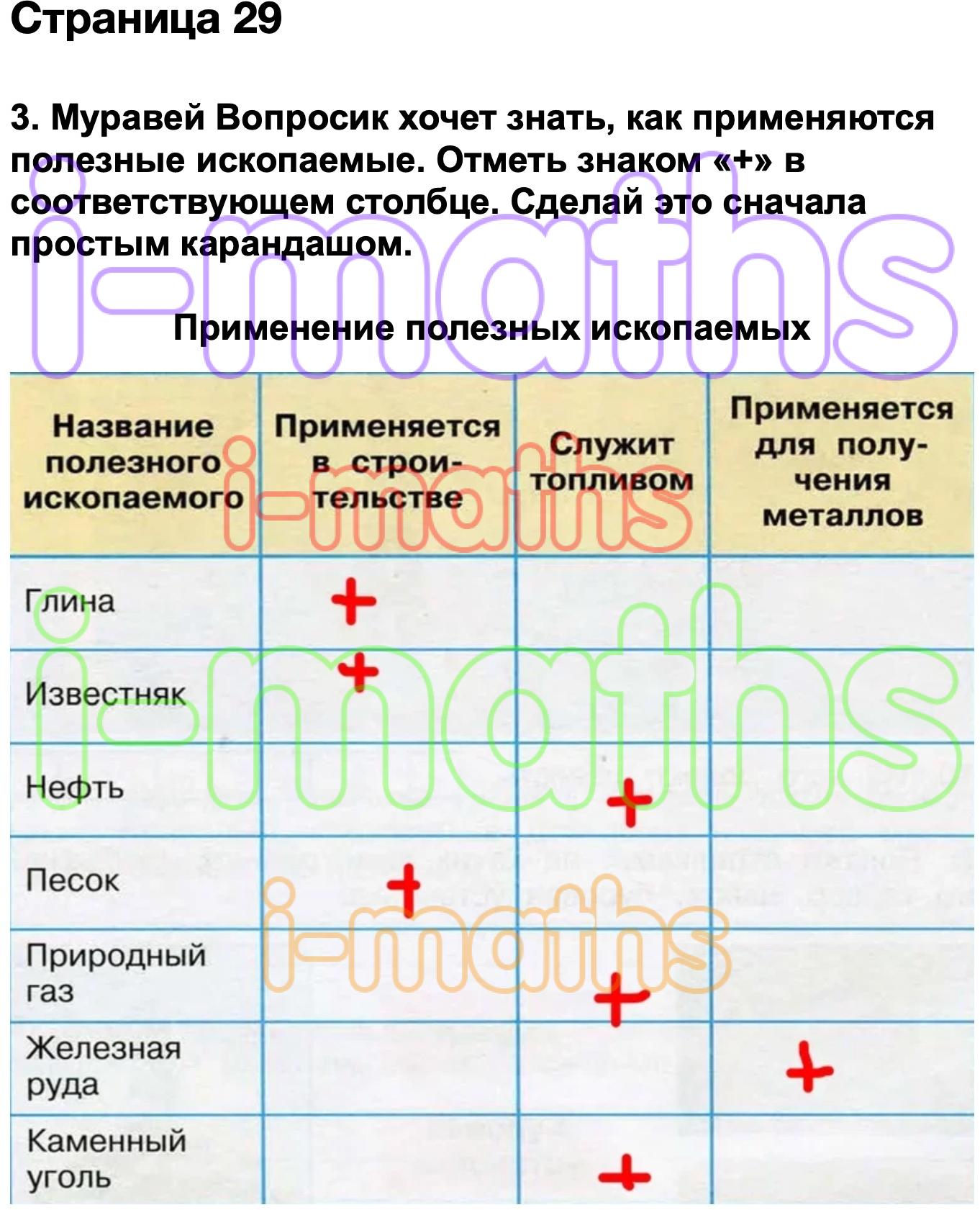 Полезные ископаемые 3 класс рабочая тетрадь. Отметь знаком в соответствующем столбце. Муравей вопросик хочет знать применяются полезные ископаемые. Отметь знаком в соответствующем столбце сделай это сначала. Муравей вопросик хочет знать как.