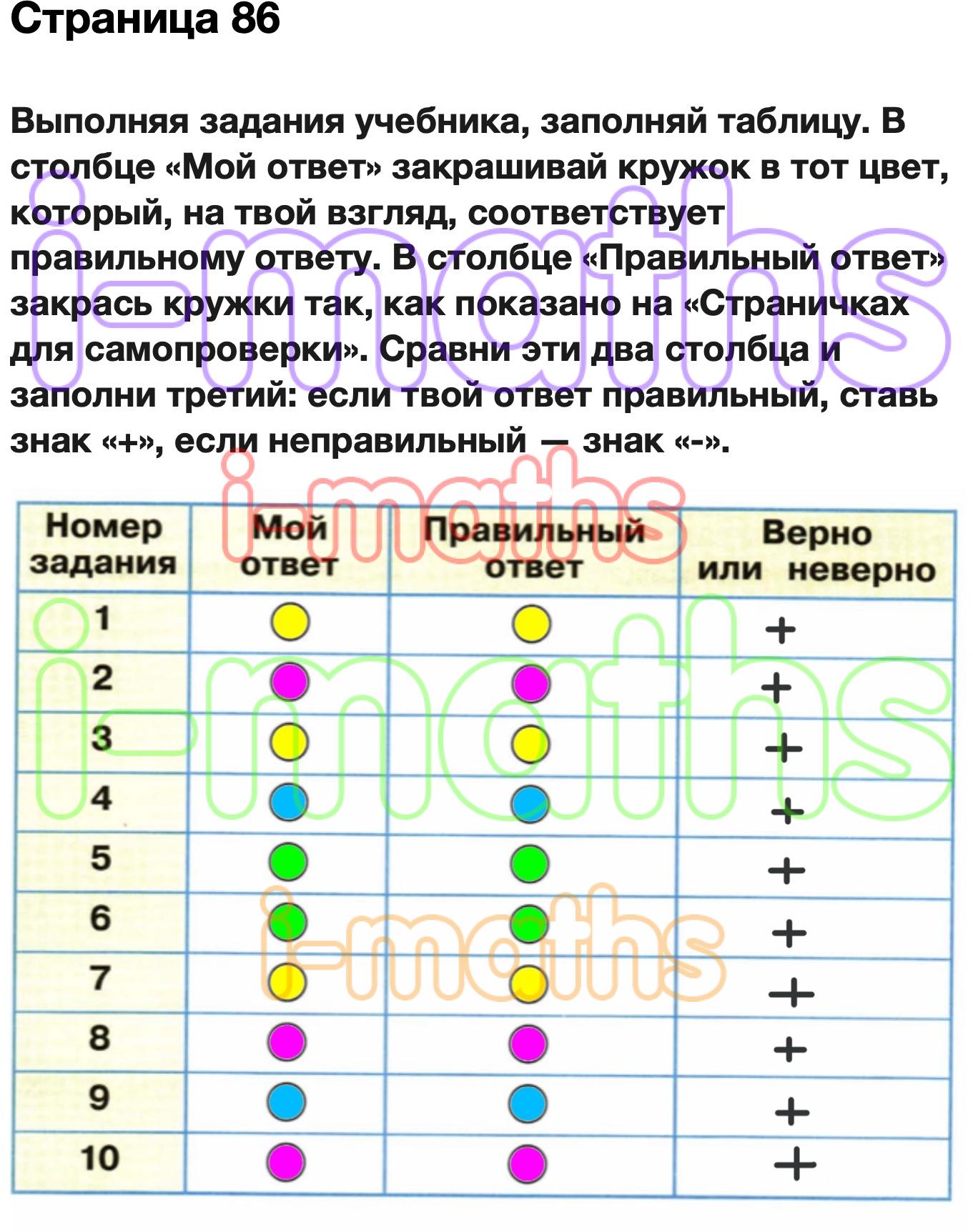 Докажите опытным путем что образец железного купороса содержит ионы железа