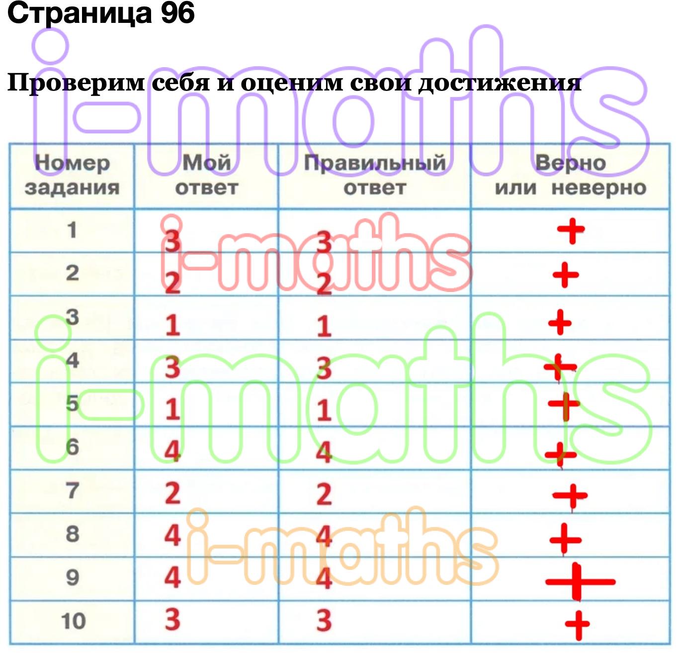 Окружающий мир 3 класс тетрадь стр 75