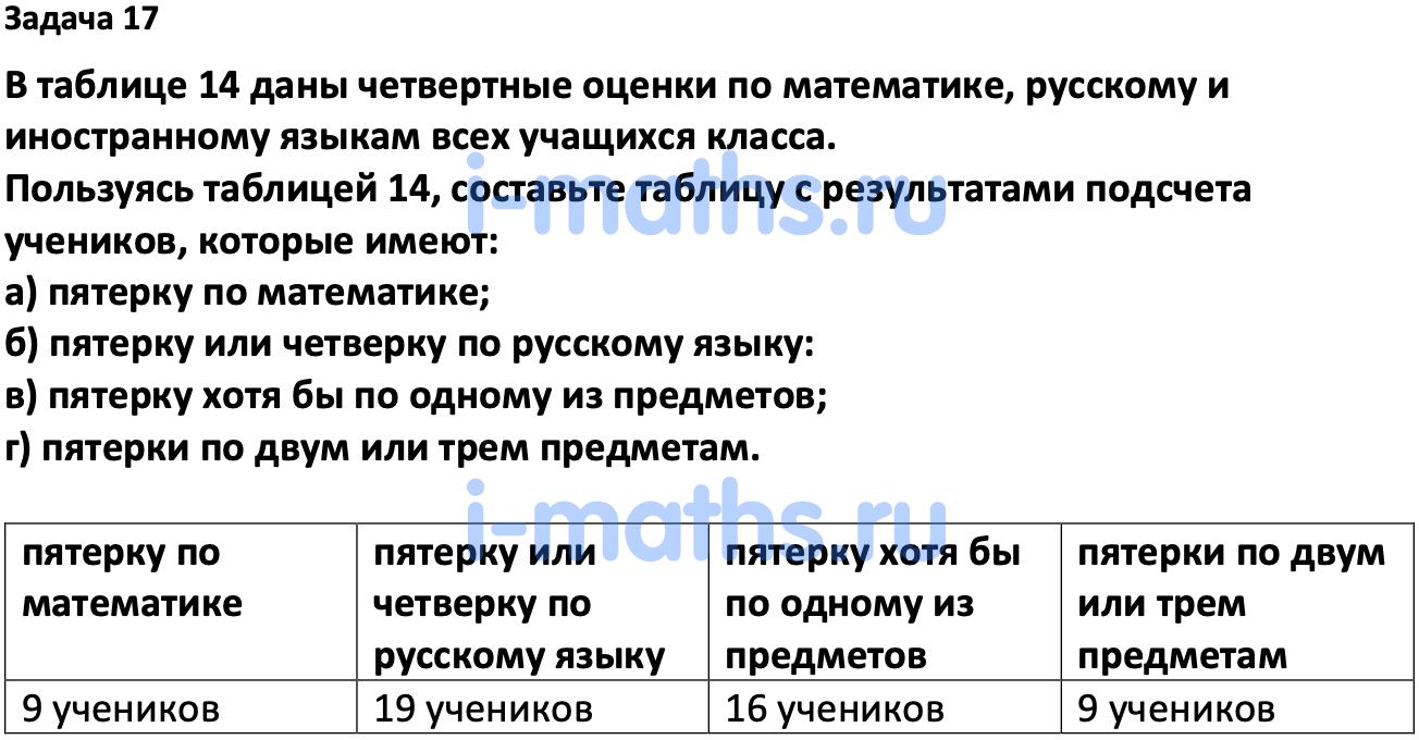 Ответ ГДЗ Номер 17 учебник по вероятности и статистике Высоцкий, Ященко 7-9  класс часть 1 онлайн решебник