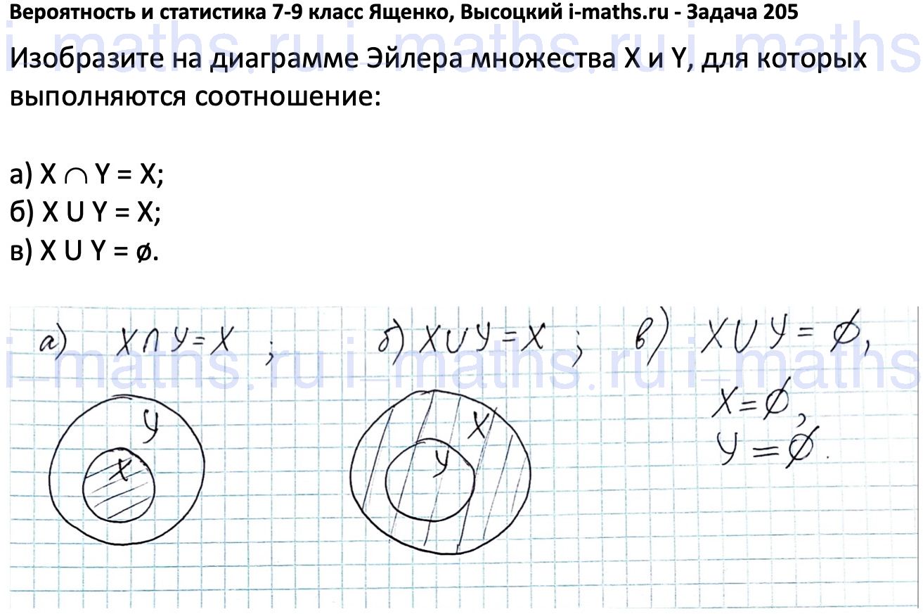 Ответ ГДЗ Номер 205 учебник по вероятности и статистике Высоцкий, Ященко  7-9 класс часть 1 онлайн решебник