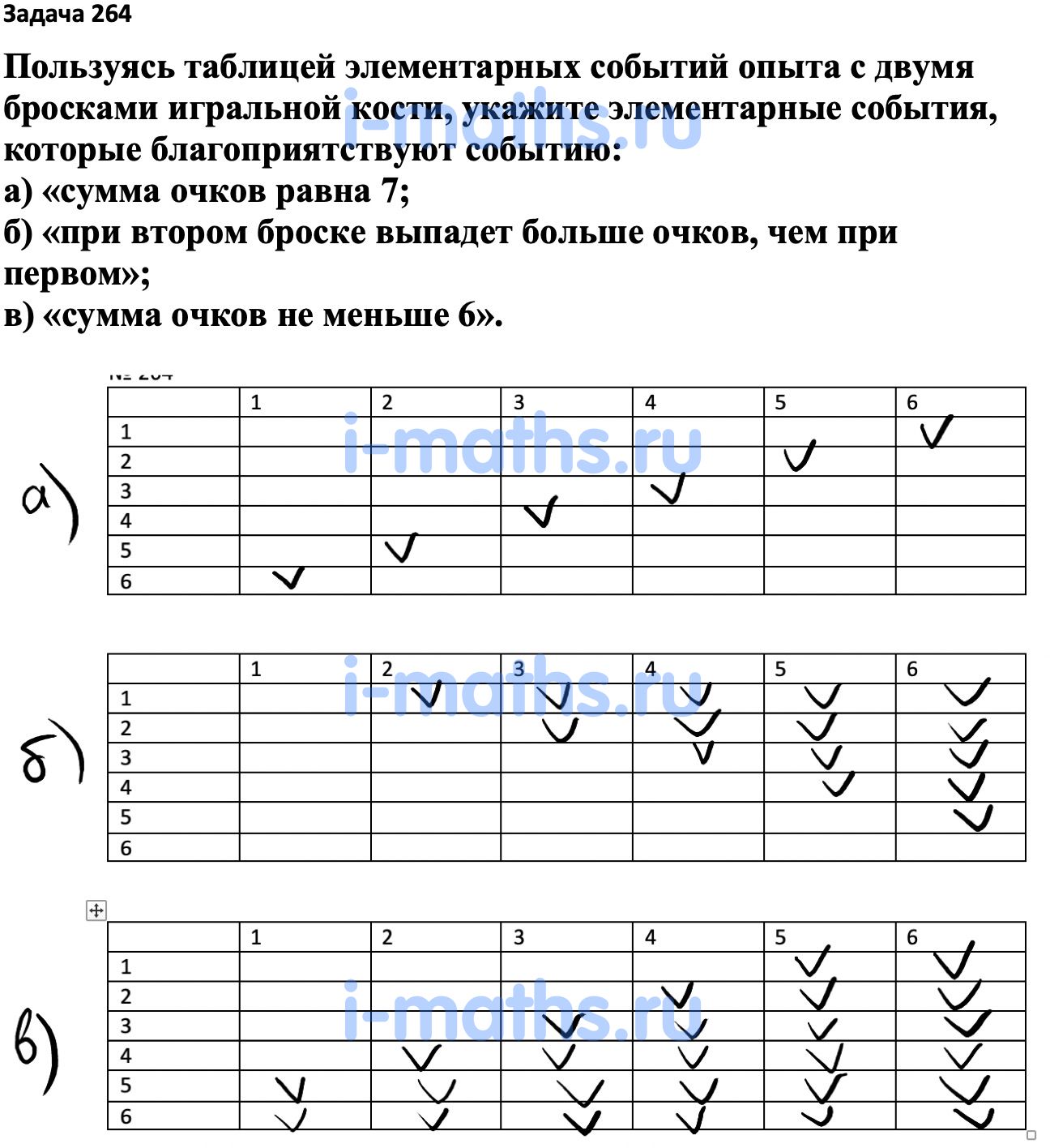 Ответ ГДЗ Номер 264 учебник по вероятности и статистике Высоцкий, Ященко  7-9 класс часть 1 онлайн решебник