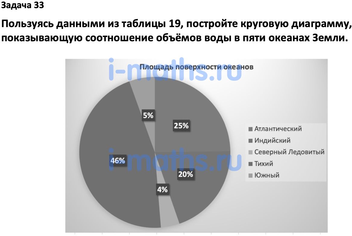 Ответ по вероятности и статистике 7