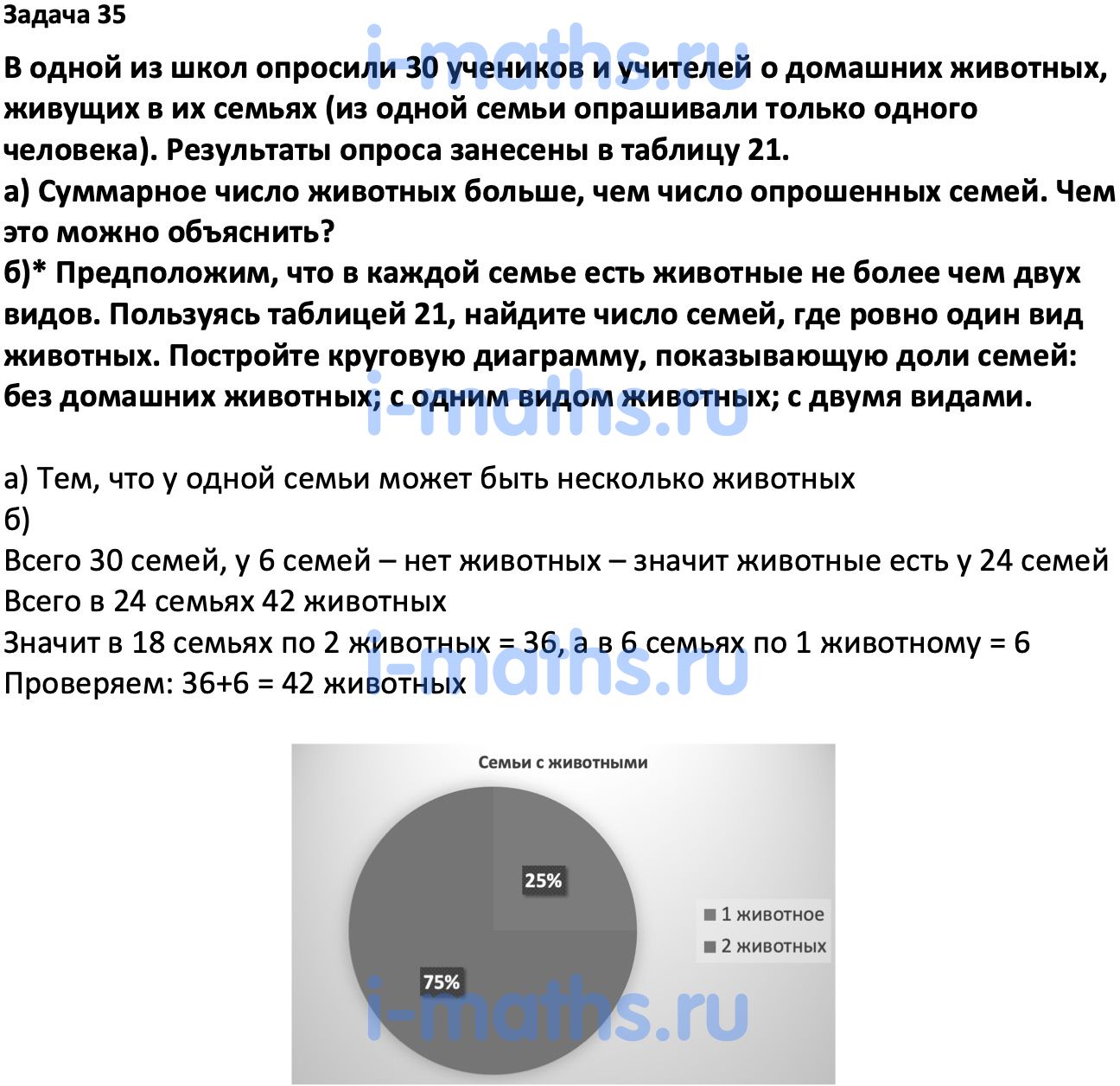 Ответ ГДЗ Номер 35 учебник по вероятности и статистике Высоцкий, Ященко 7-9  класс часть 1 онлайн решебник