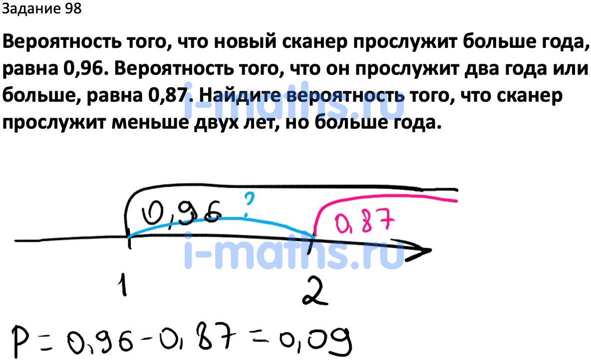 Ответ ГДЗ Номер 98 учебник по вероятности и статистике Высоцкий, Ященко 7-9  класс часть 2 онлайн решебник