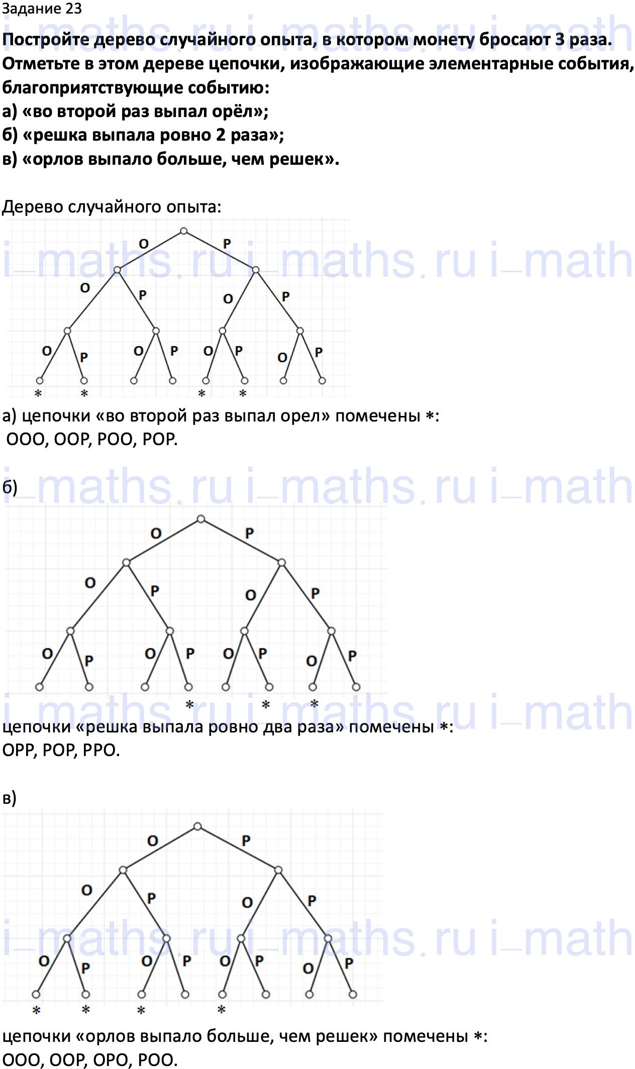 На рисунке 46 изображено дерево некоторого случайного. На рисунке 57 изображено дерево некоторого случайного опыта и события. Дерево по вероятности и статистике. Вероятность и статистика дерево случайного эксперимента. Цепь это дерево в вероятности и статистике.