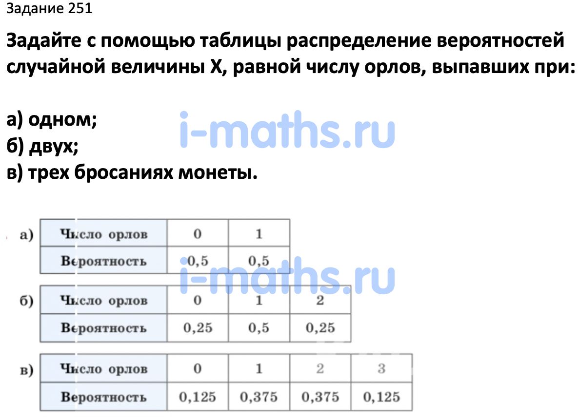 Ответ ГДЗ Номер 251 учебник по вероятности и статистике Высоцкий, Ященко  7-9 класс часть 2 онлайн решебник