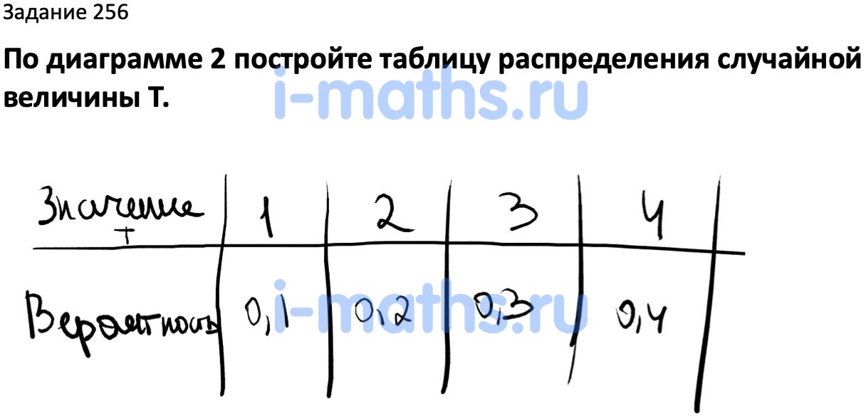 Теория вероятности и статистика 7 класс ященко